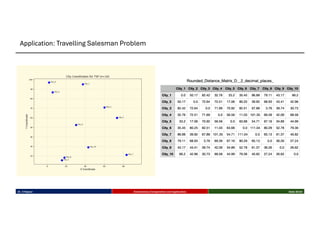 Dr. K Rajwar Evolutionary Computation and Application Slide 30/34
Application: Travelling Salesman Problem
 