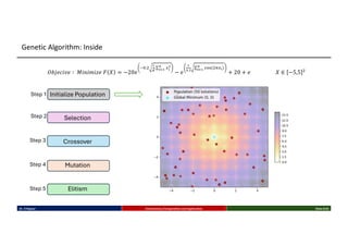 Initialize Population
Selection
Crossover
Mutation
Elitism
Step 1
Step 2
Step 3
Step 4
Step 5
𝑂𝑏𝑗𝑒𝑐𝑖𝑣𝑒 ∶ 𝑀𝑖𝑛𝑖𝑚𝑖𝑧𝑒 𝐹 𝑋 = −20𝑒
!".$
!
"
∑#$!
%
&#
&
− 𝑒
!
'.&
∑#$!
%
'()($+&#)
+ 20 + 𝑒 𝑋 ∈ −5,5 $
Dr. K Rajwar Evolutionary Computation and Application Slide 6/34
Genetic Algorithm: Inside
 