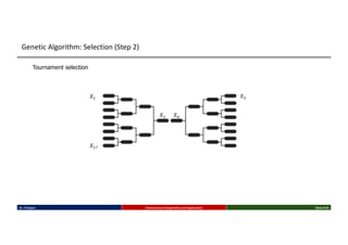 Tournament selection
𝑋-
𝑋-0
𝑋1
𝑋- 𝑋/
Dr. K Rajwar Evolutionary Computation and Application Slide 8/34
Genetic Algorithm: Selection (Step 2)
 