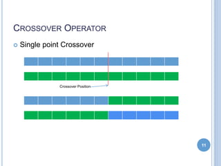 CROSSOVER OPERATOR
 Single point Crossover
11
Crossover Position
 