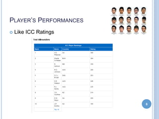 PLAYER’S PERFORMANCES
 Like ICC Ratings
6
 