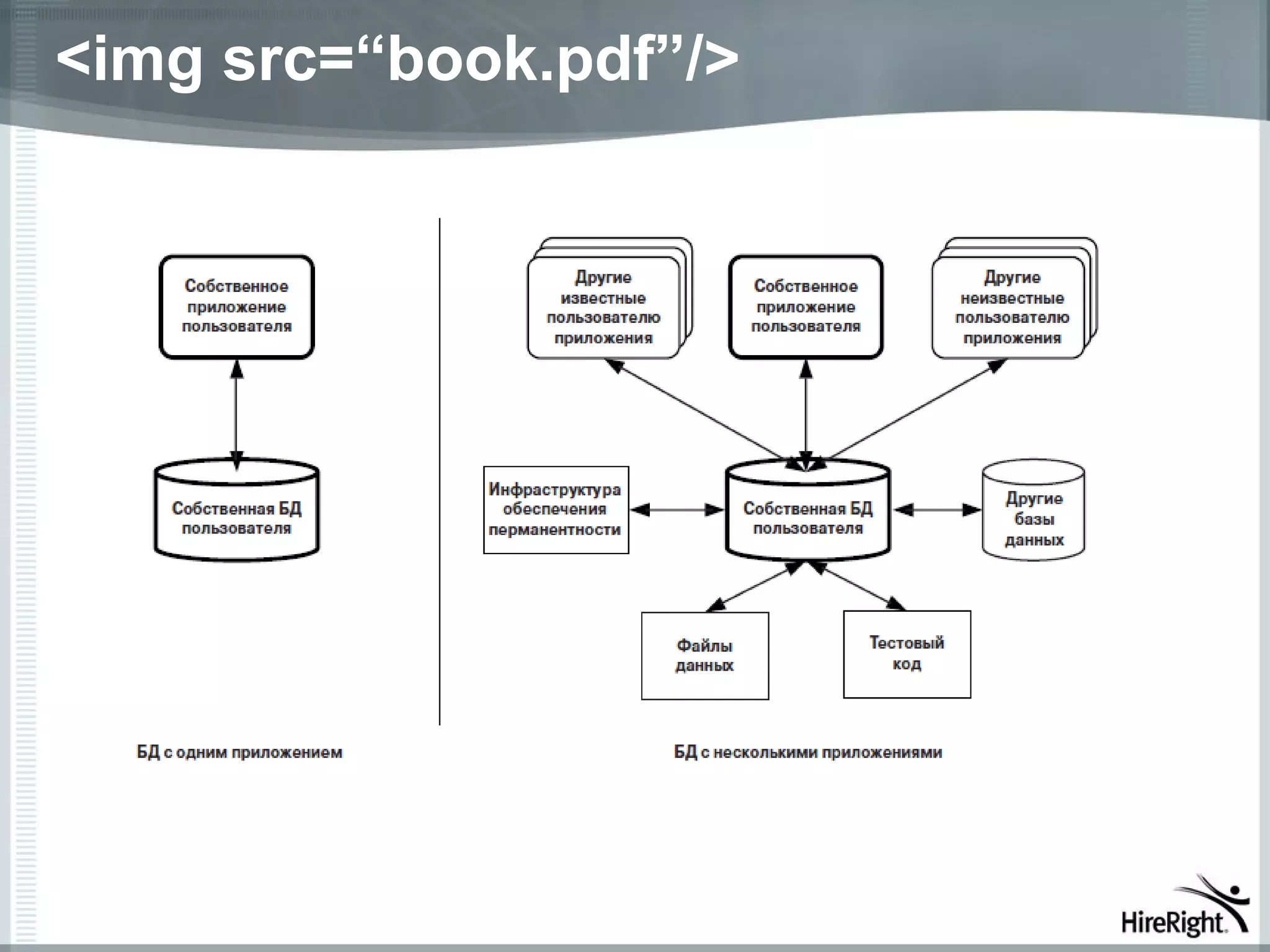 <img src=“book.pdf”/>
 