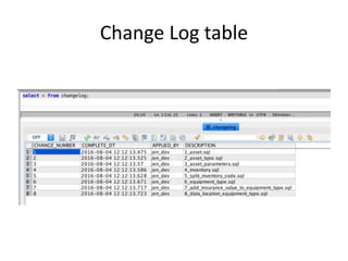 Evolutionary database design | PPTX
