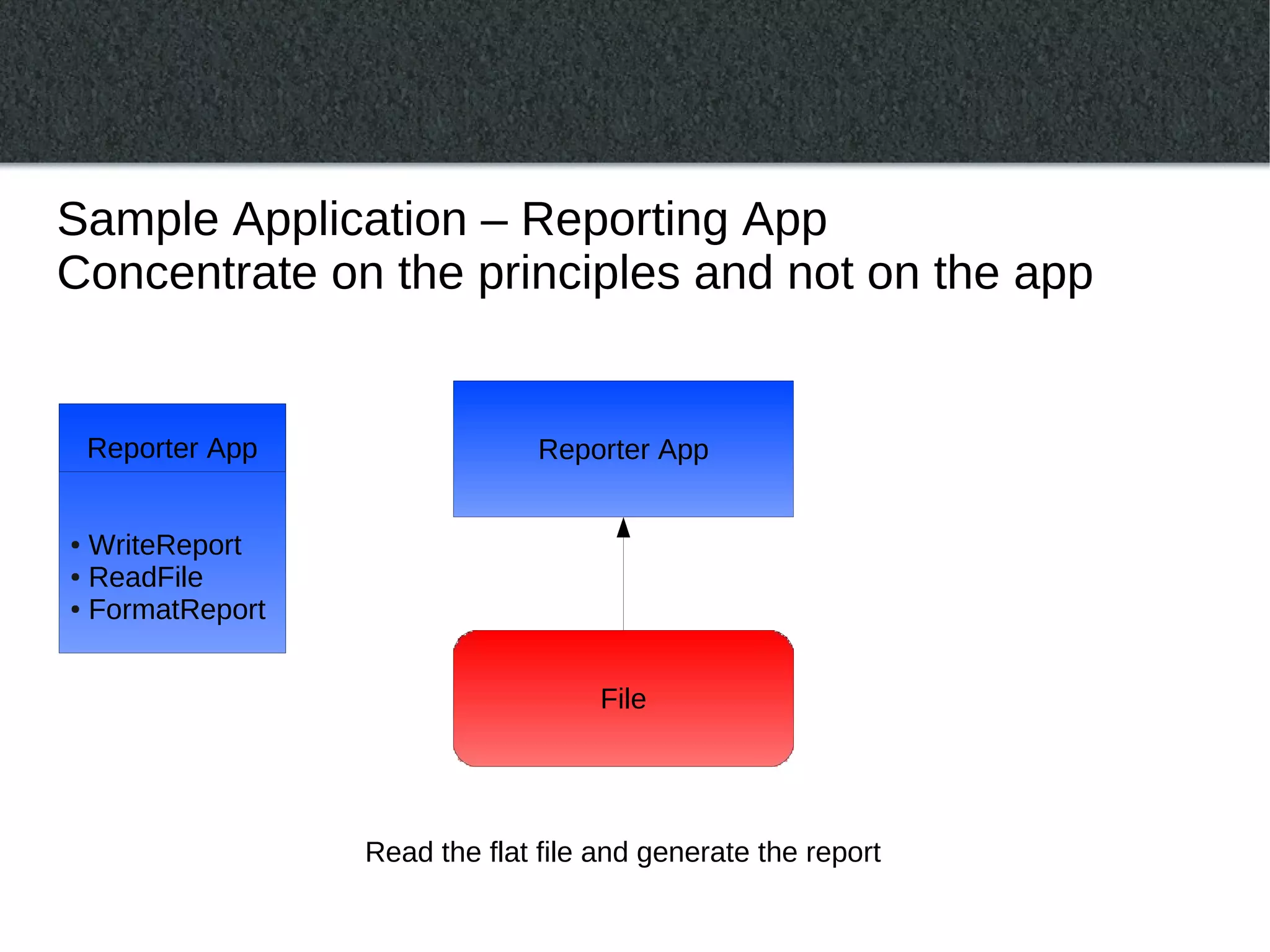 Sample Application – Reporting App
Concentrate on the principles and not on the app


    Reporter App                 Reporter App


● WriteReport
● ReadFile

● FormatReport




                                      File




                   Read the flat file and generate the report
 
