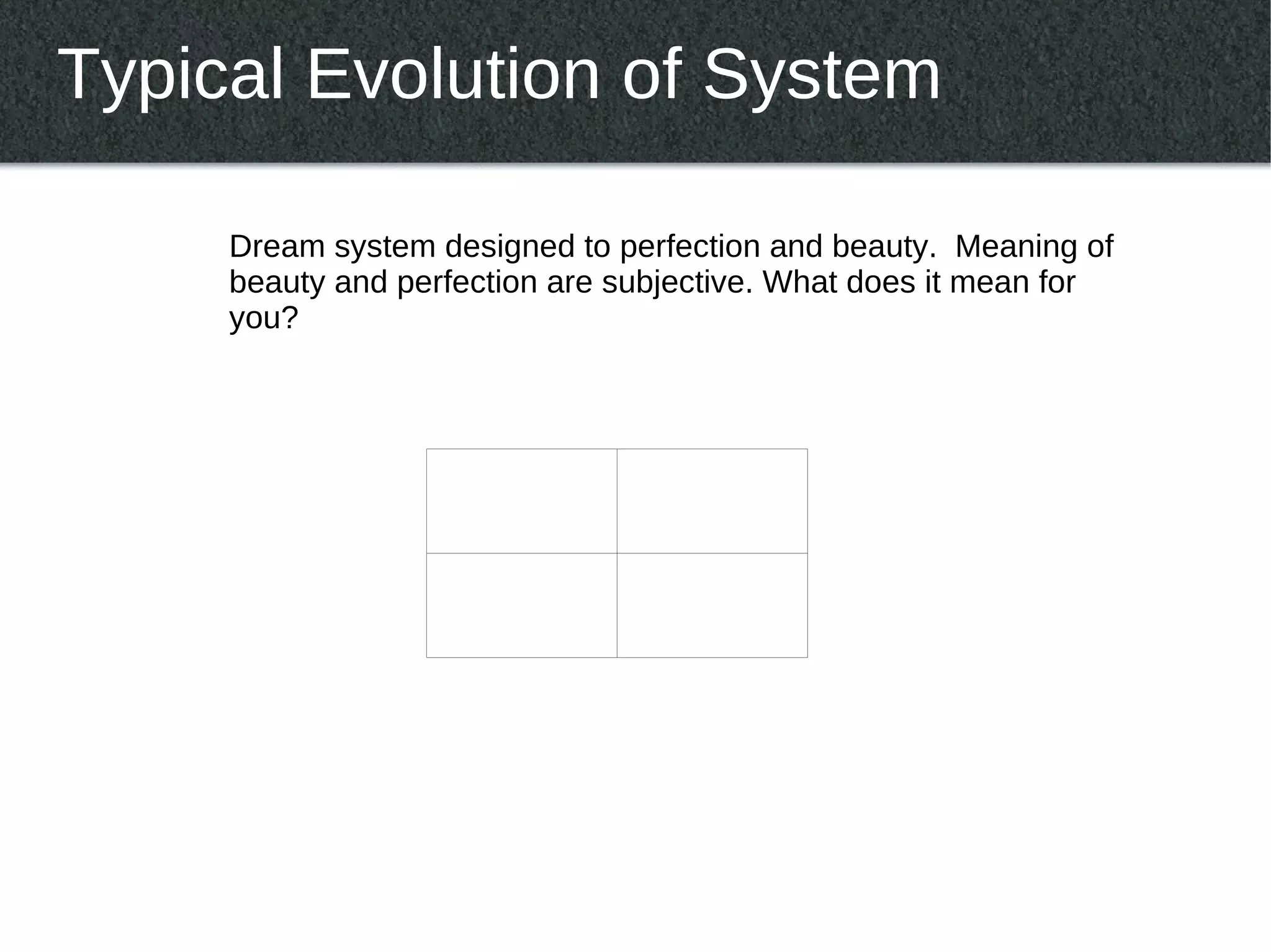Typical Evolution of System

     Dream system designed to perfection and beauty. Meaning of
     beauty and perfection are subjective. What does it mean for
     you?
 