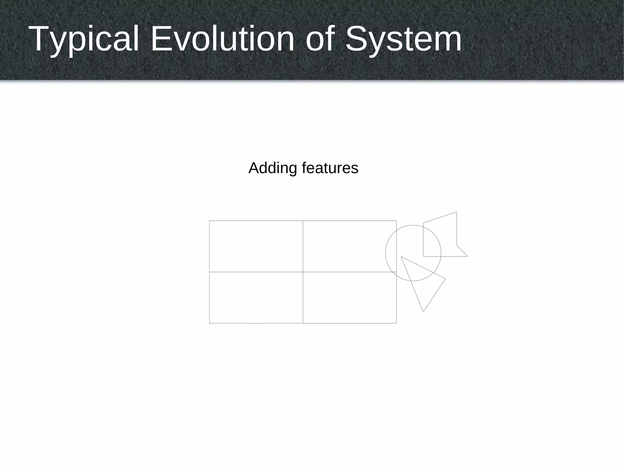 Typical Evolution of System


             Adding features
 