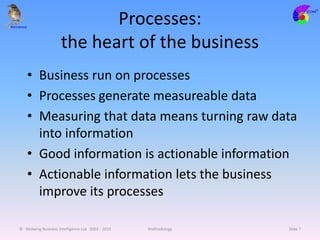 Processes:
the heart of the business
• Business run on processes
• Processes generate measureable data
• Measuring that data means turning raw data
into information
• Good information is actionable information
• Actionable information lets the business
improve its processes
© Redwing Business Intelligence Ltd 2002 - 2015 Methodology Slide 7
 