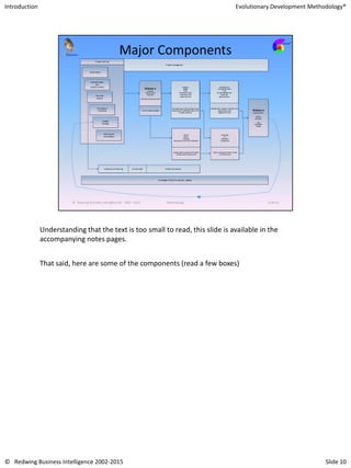Notes for Evolutionary Development Methodology | PDF