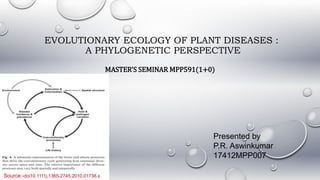 EVOLUTIONARY ECOLOGY OF PLANT DISEASES :
A PHYLOGENETIC PERSPECTIVE
MASTER’S SEMINAR MPP591(1+0)
Presented by
P.R. Aswinkumar
17412MPP007
Source:-doi10.1111j.1365-2745.2010.01738.x
 