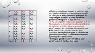 Evolutionary ecology of plant diseases | PPTX