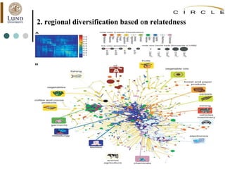 2. regional diversification based on relatedness
 