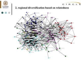 2. regional diversification based on relatedness
 