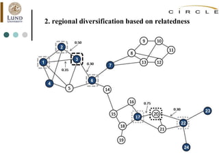 2. regional diversification based on relatedness
 