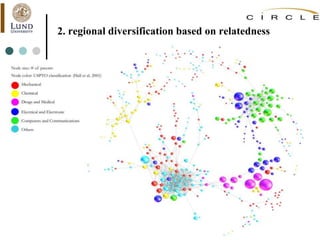 2. regional diversification based on relatedness
 