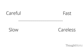 Fast
Slow Careless
Careful
 