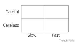 FastSlow
Careful
Careless
 