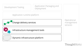 Dynamic infrastructure platform
Change delivery services
Infrastructure management tools
Operational
management
services
Application Packaging and
Deployment
Development Tooling
Application runtime platform
 