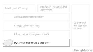 Dynamic infrastructure platform
Change delivery services
Infrastructure management tools
Operational
management
services
Application Packaging and
Deployment
Development Tooling
Application runtime platform
 