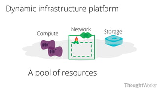 Dynamic infrastructure platform
Compute StorageNetwork
A pool of resources
 