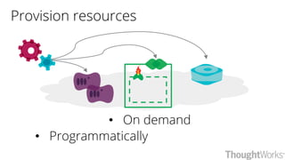 Provision resources
• On demand
• Programmatically
 