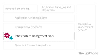 Dynamic infrastructure platform
Change delivery services
Infrastructure management tools
Operational
management
services
Application Packaging and
Deployment
Development Tooling
Application runtime platform
 
