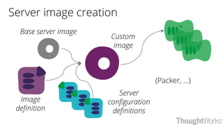 Server image creation
Base server image
Custom
image
Server
configuration
definitions
Image
definition
(Packer, ...)
 