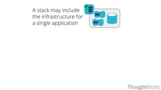A stack may include
the infrastructure for
a single application
 