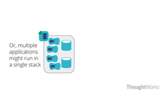 Or, multiple
applications
might run in
a single stack
 