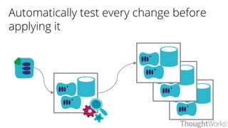 Automatically test every change before
applying it
 