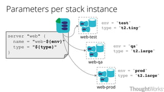 server "web" {
name = "web-${env}"
type = "${type}"
}
env = "prod"
type = "t2.large"
env = "qa"
type = "t2.large"
env = "test"
type = "t2.tiny"
web-test
web-qa
web-prod
Parameters per stack instance
 