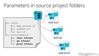 Parameters in source project folders
web-test
web-qa
web-prod
.
├── infra
│ ├── web_server.tf
│ ├── subnet.tf
│ └── vpc.tf
└── environments
├── test.tfvars
├── qa.tfvars
└── prod.tfvars
 