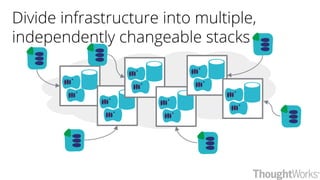 Divide infrastructure into multiple,
independently changeable stacks
 