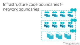 Infrastructure code boundaries !=
network boundaries
 