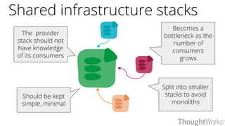 Shared infrastructure stacks
The provider
stack should not
have knowledge
of its consumers
Becomes a
bottleneck as the
number of
consumers
grows
Should be kept
simple, minimal
Split into smaller
stacks to avoid
monoliths
 