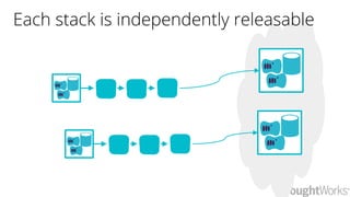 Each stack is independently releasable
 