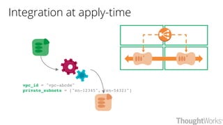 Integration at apply-time
vpc_id = "vpc-abcde"
private_subnets = ["sn-12345", "sn-54321"]
 