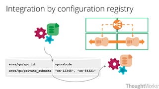 Integration by configuration registry
envs/qa/vpc_id vpc-abcde
envs/qa/private_subnets "sn-12345", "sn-54321"
 