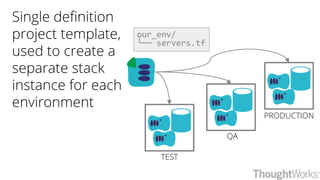 QA
PRODUCTION
TEST
Single definition
project template,
used to create a
separate stack
instance for each
environment
our_e...