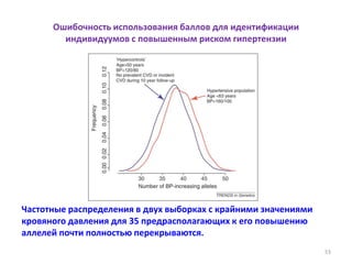 Ошибочность использования баллов для идентификации
индивидуумов с повышенным риском гипертензии
53
Частотные распределения в двух выборках с крайними значениями
кровяного давления для 35 предрасполагающих к его повышению
аллелей почти полностью перекрываются.
 