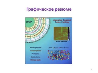 Графическое резюме
74
 