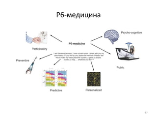 Р6-медицина
87
 