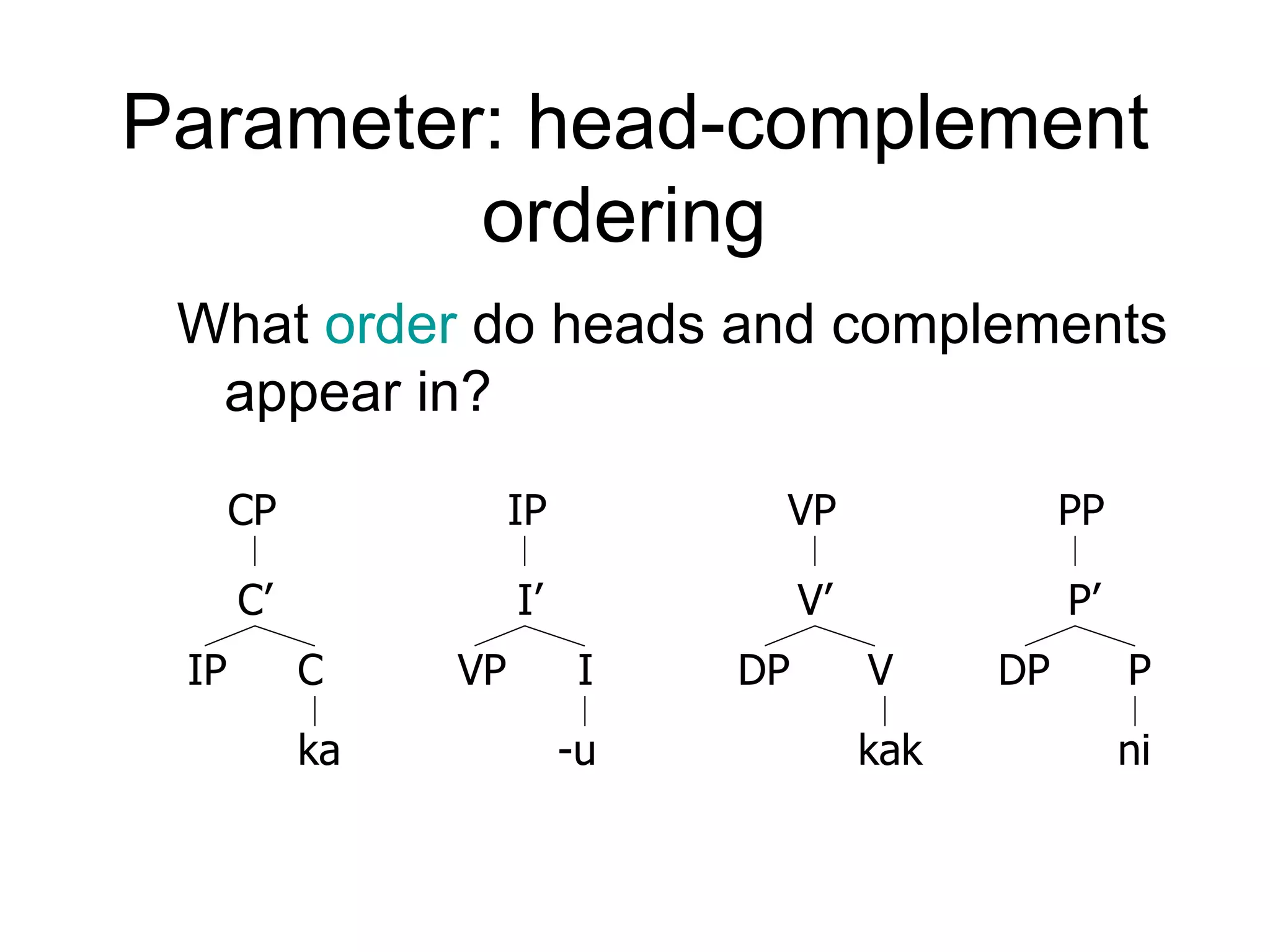 Parameter: head-complement ordering  What  order  do heads and complements appear in? IP CP C’ C ka VP IP I’ I -u DP VP V’ V kak DP PP P’ P ni 
