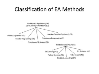 Classification of EA Methods
 