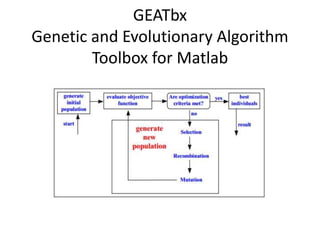 GEATbx
Genetic and Evolutionary Algorithm
Toolbox for Matlab
 