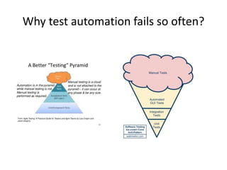 Why test automation fails so often?
 