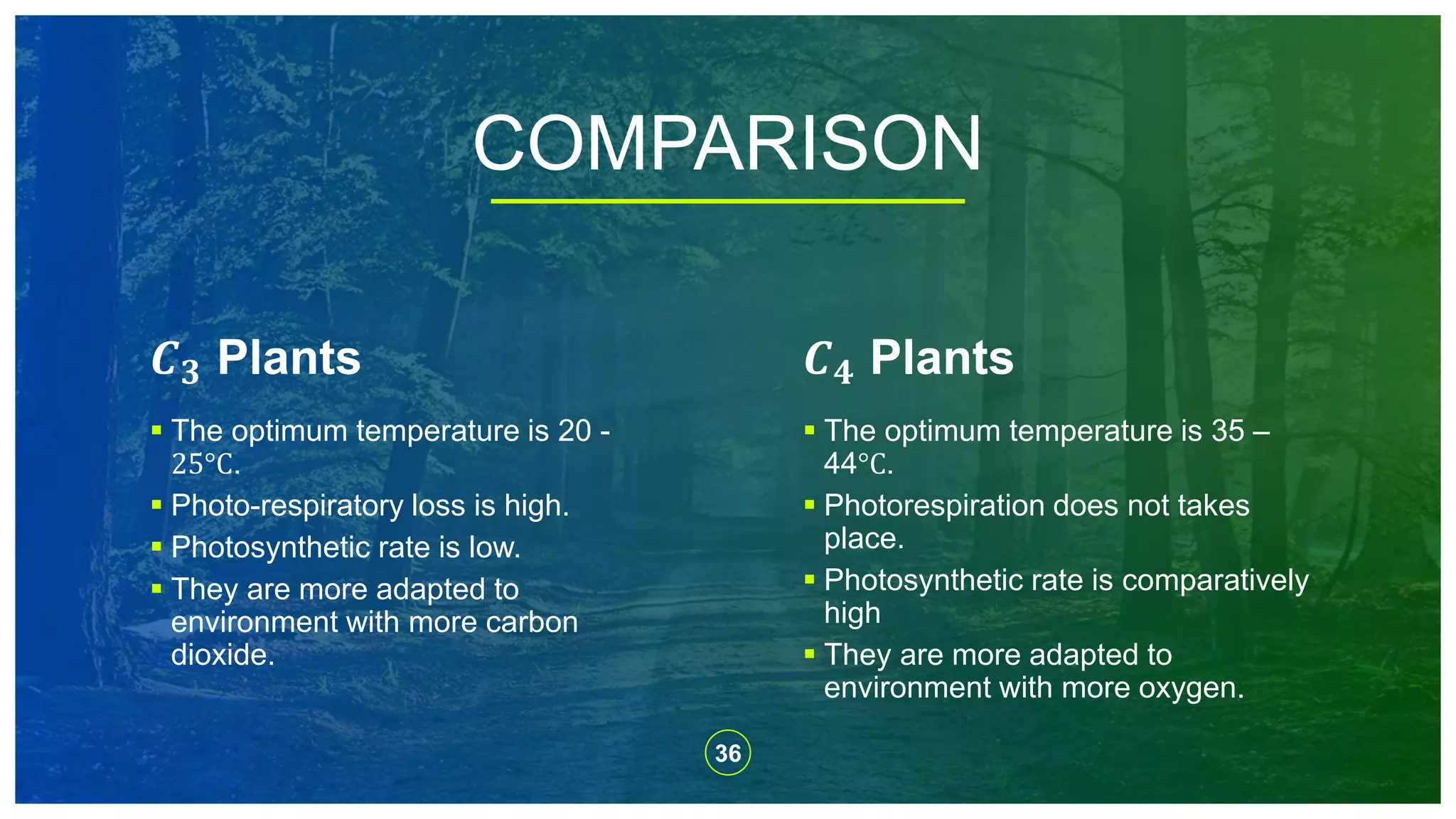 COMPARISON
𝑪 𝟑 Plants
 The optimum temperature is 20 -
25°C.
 Photo-respiratory loss is high.
 Photosynthetic rate is low.
 They are more adapted to
environment with more carbon
dioxide.
𝑪 𝟒 Plants
 The optimum temperature is 35 –
44°C.
 Photorespiration does not takes
place.
 Photosynthetic rate is comparatively
high
 They are more adapted to
environment with more oxygen.
36
 