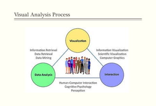 Visual Analysis Process
 