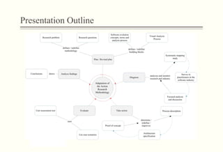 Presentation Outline
 