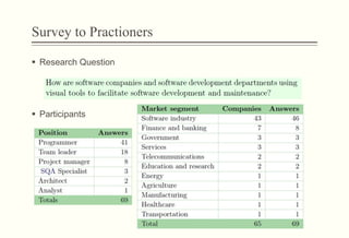 Survey to Practioners
§  Research Question
§  Participants
 