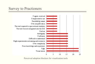 Survey to Practioners
Perceived adoption blockers for visualization tools
 
